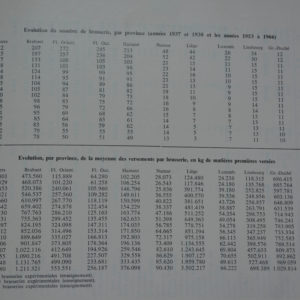 Evolution des Brasseries 1937-1966