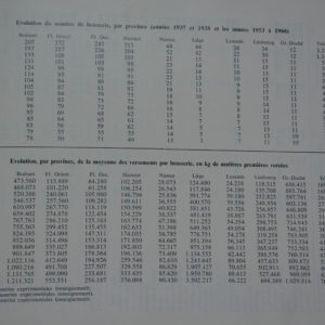 Evolution du nombre de brasseries