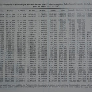 Versement des Brasseries à l'Etat